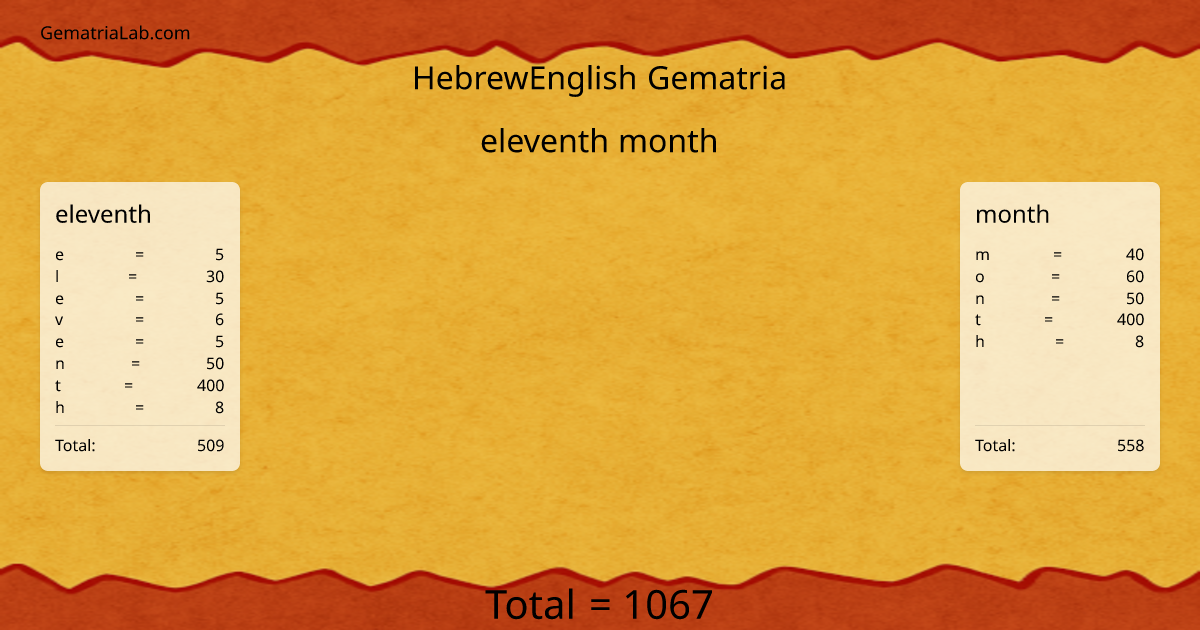 eleventh month in hebrewEnglish Gematria